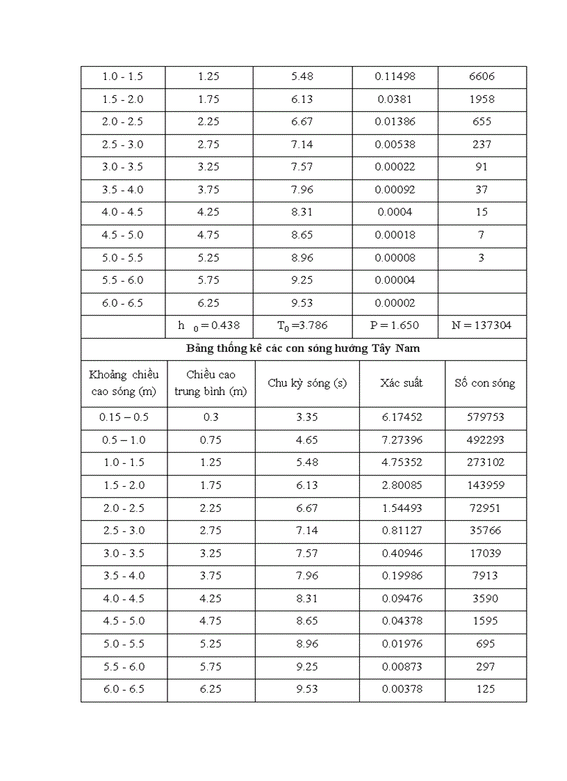 image for page Thiết kế kcđ giàn đỡ đầu giếng rc5 đặt tại vùng mỏ bạch hổ việt nam