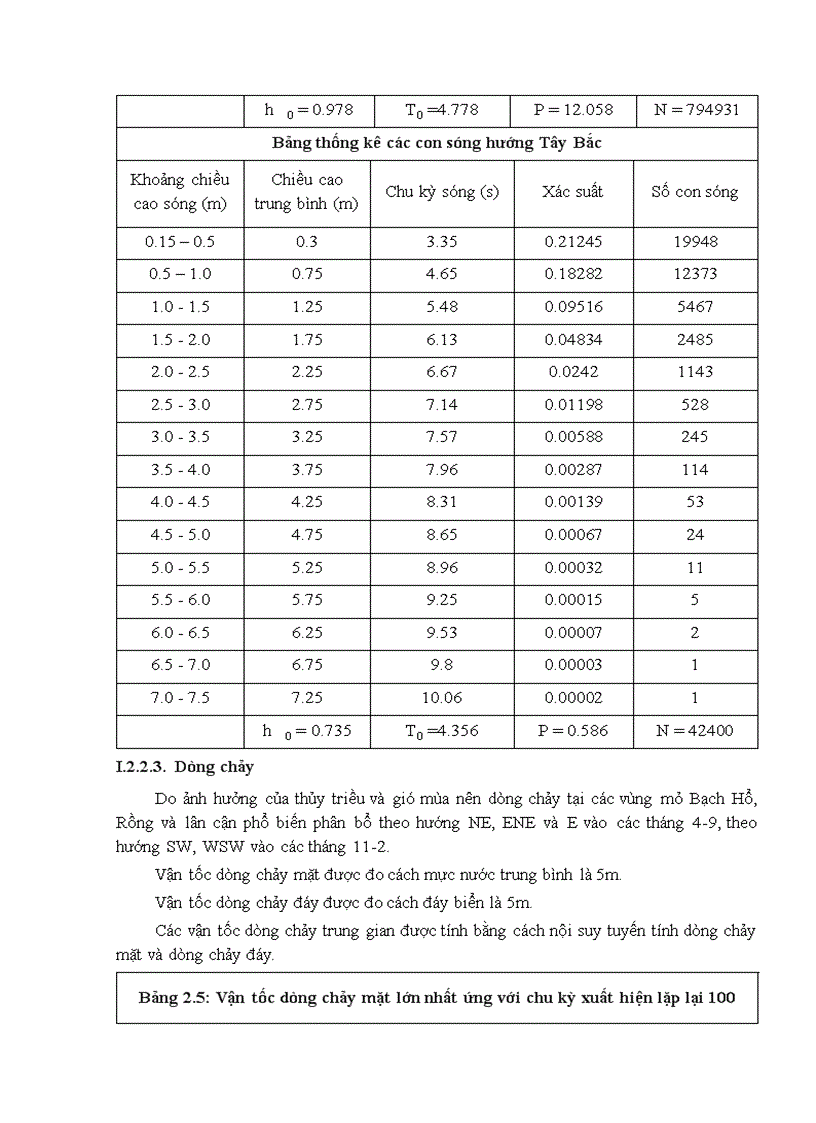 image for page Thiết kế kcđ giàn đỡ đầu giếng rc5 đặt tại vùng mỏ bạch hổ việt nam