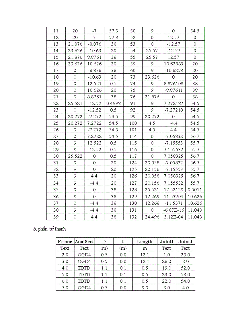 image for page Thiết kế kcđ giàn đỡ đầu giếng rc5 đặt tại vùng mỏ bạch hổ việt nam