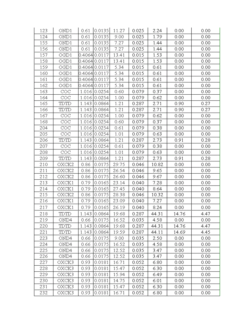 image for page Thiết kế kcđ giàn đỡ đầu giếng rc5 đặt tại vùng mỏ bạch hổ việt nam