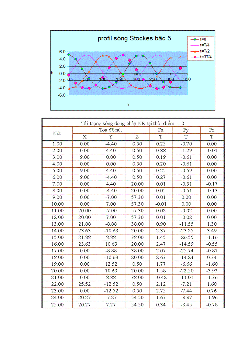 image for page Thiết kế kcđ giàn đỡ đầu giếng rc5 đặt tại vùng mỏ bạch hổ việt nam