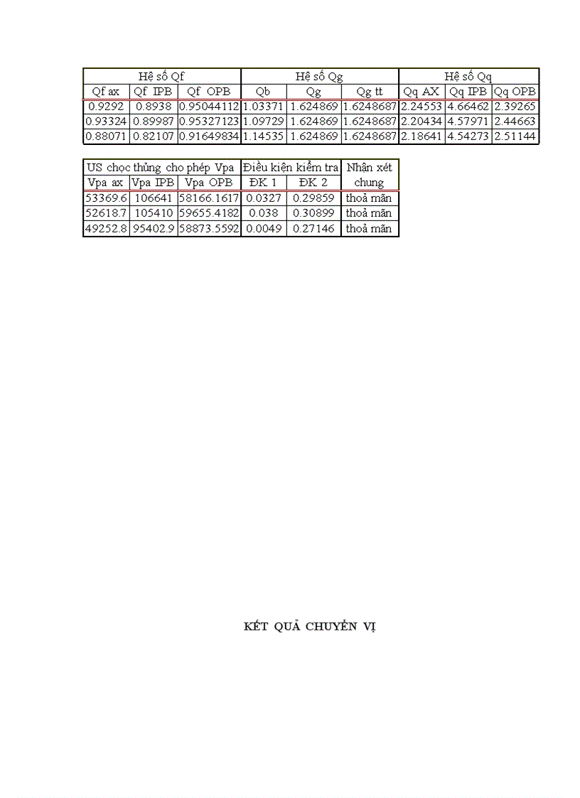 image for page Thiết kế kcđ giàn đỡ đầu giếng rc5 đặt tại vùng mỏ bạch hổ việt nam