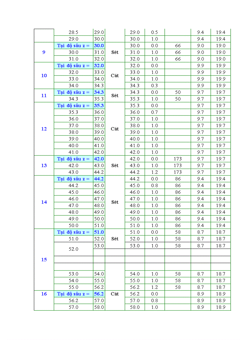 image for page Thiết kế kcđ giàn đỡ đầu giếng rc5 đặt tại vùng mỏ bạch hổ việt nam