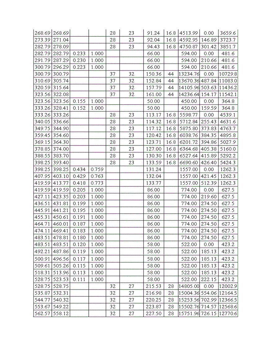 image for page Thiết kế kcđ giàn đỡ đầu giếng rc5 đặt tại vùng mỏ bạch hổ việt nam
