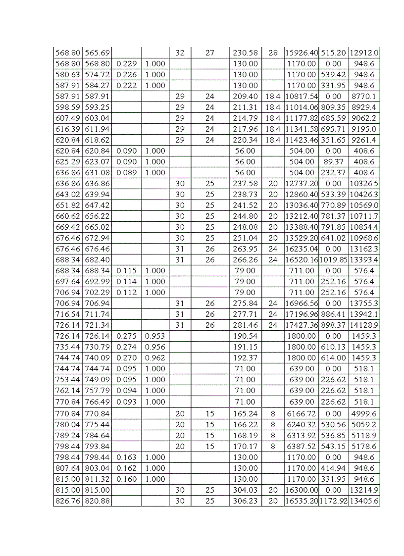 image for page Thiết kế kcđ giàn đỡ đầu giếng rc5 đặt tại vùng mỏ bạch hổ việt nam