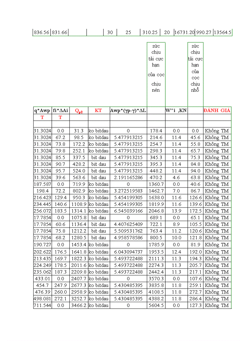 image for page Thiết kế kcđ giàn đỡ đầu giếng rc5 đặt tại vùng mỏ bạch hổ việt nam