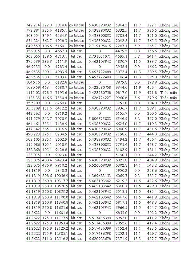 image for page Thiết kế kcđ giàn đỡ đầu giếng rc5 đặt tại vùng mỏ bạch hổ việt nam