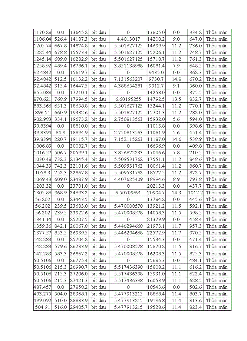 image for page Thiết kế kcđ giàn đỡ đầu giếng rc5 đặt tại vùng mỏ bạch hổ việt nam