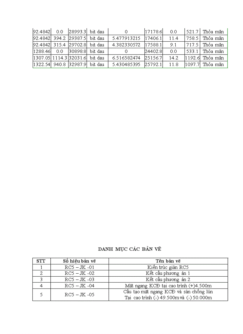 image for page Thiết kế kcđ giàn đỡ đầu giếng rc5 đặt tại vùng mỏ bạch hổ việt nam