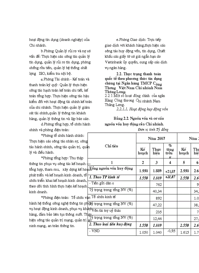 image for page Mở rộng hoạt động thanh toán quốc tế theo phương thức tín dụng chứng từ tại NHTM Cổ Phần Công Thương Việt Nam Chi nhánh Nam Thăng Long