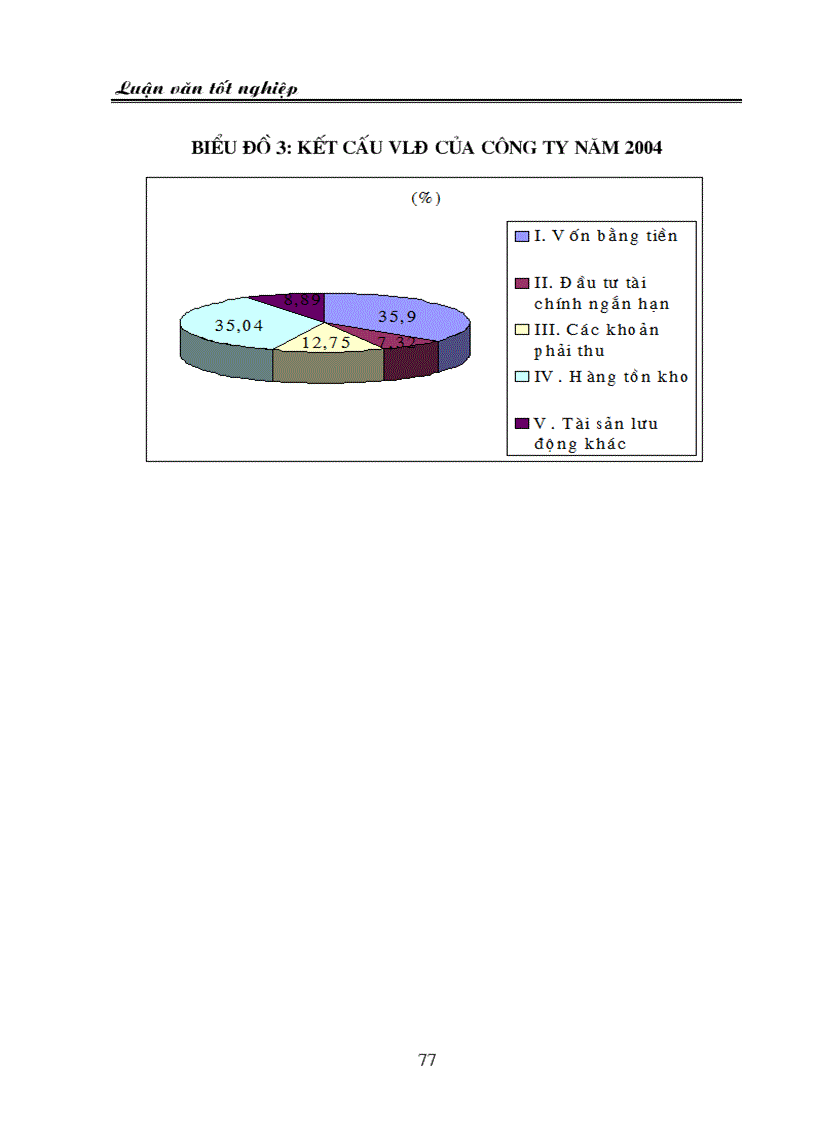 image for page Giải pháp nhằm tăng cường quản lý và nâng cao hiệu quả sử dụng VLĐ ở Công ty In Thương mại Dịch vụ Ngân hàng