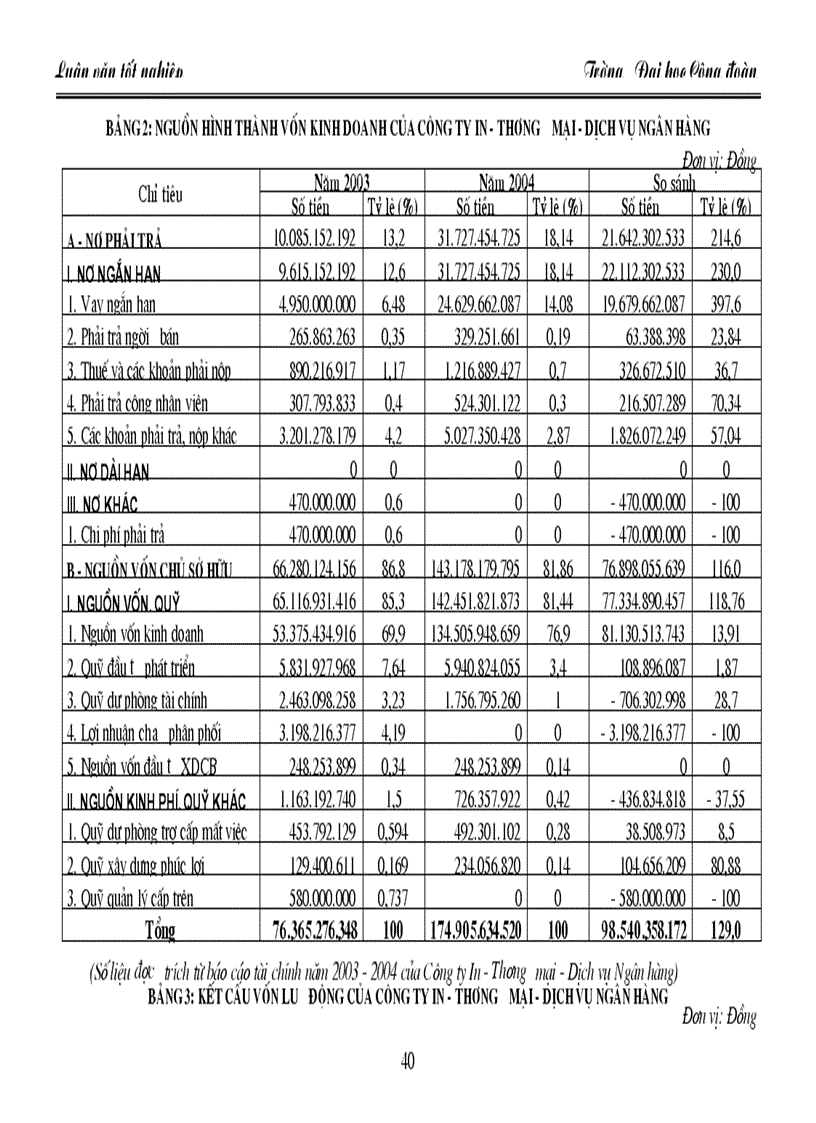 image for page Giải pháp nhằm tăng cường quản lý và nâng cao hiệu quả sử dụng VLĐ ở Công ty In Thương mại Dịch vụ Ngân hàng