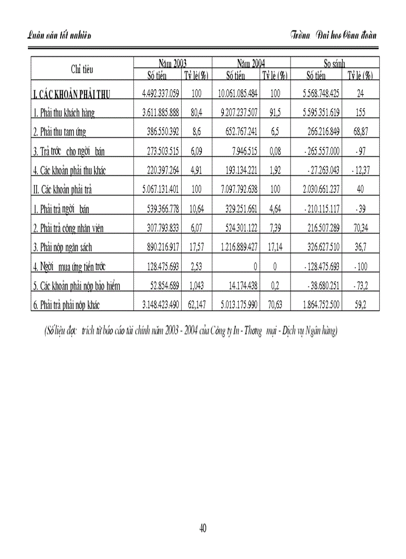 image for page Giải pháp nhằm tăng cường quản lý và nâng cao hiệu quả sử dụng VLĐ ở Công ty In Thương mại Dịch vụ Ngân hàng