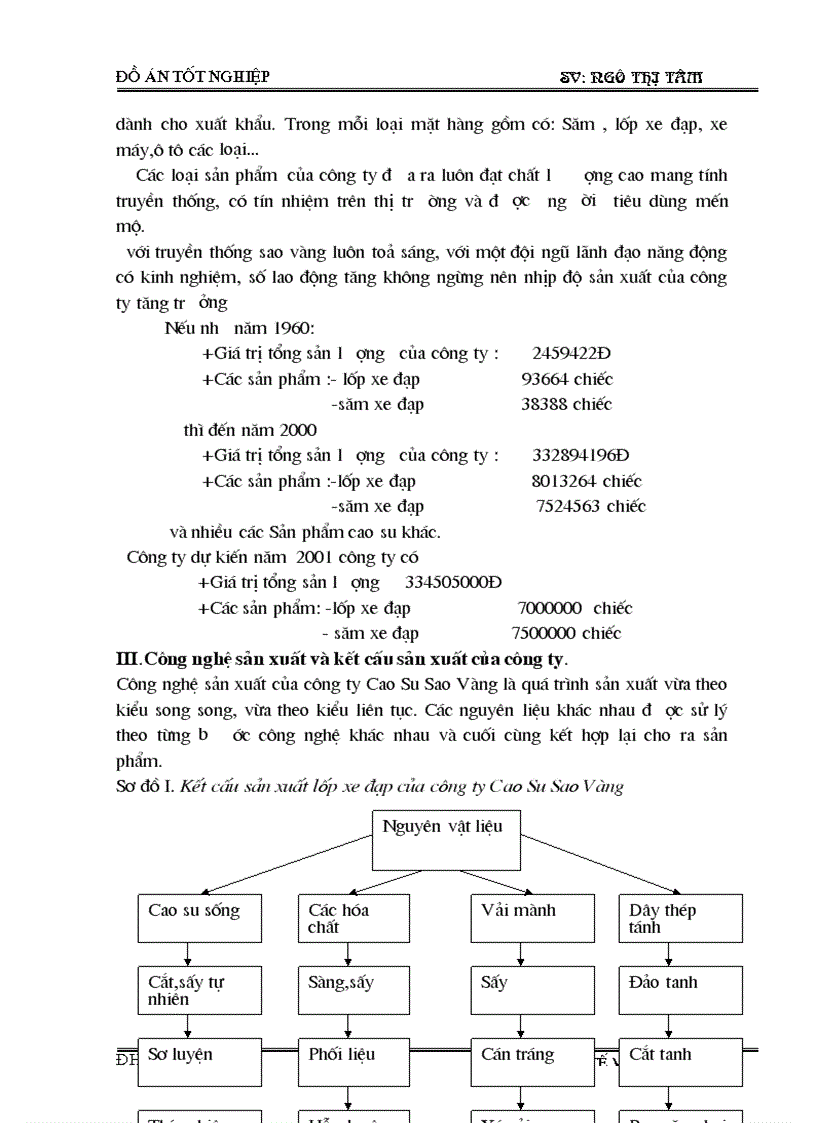 image for page Phân tích tình hình cung ứng dự trữ và sử dụng vật tư và một số biện pháp nâng cao tình hình cung ứng dự trữ và sử dụng vật tư tại Công ty cao su sao vàng