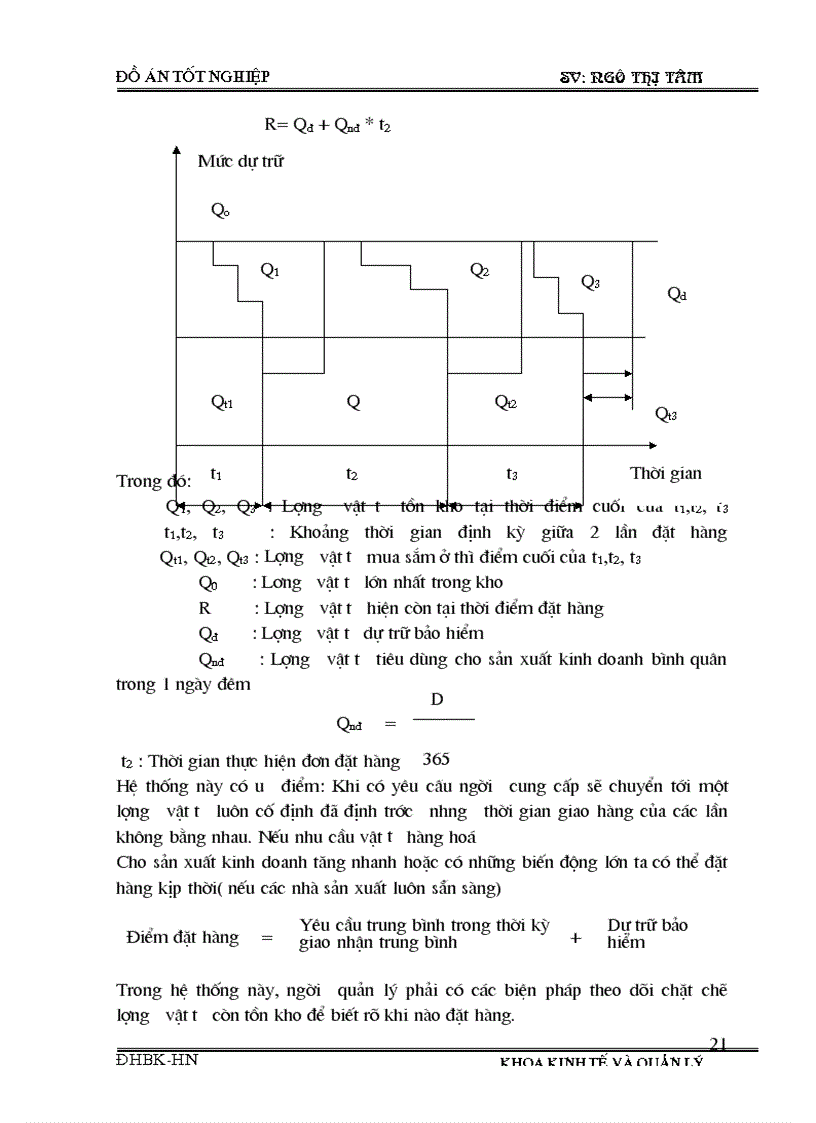 image for page Phân tích tình hình cung ứng dự trữ và sử dụng vật tư và một số biện pháp nâng cao tình hình cung ứng dự trữ và sử dụng vật tư tại Công ty cao su sao vàng