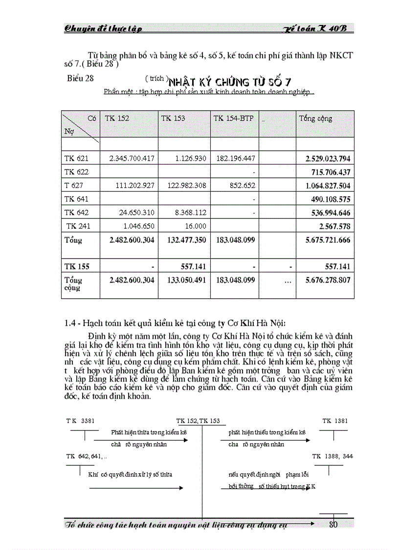 image for page Tổ chức công tác hạch toán nguyên vật liệu công cụ dụng cụ