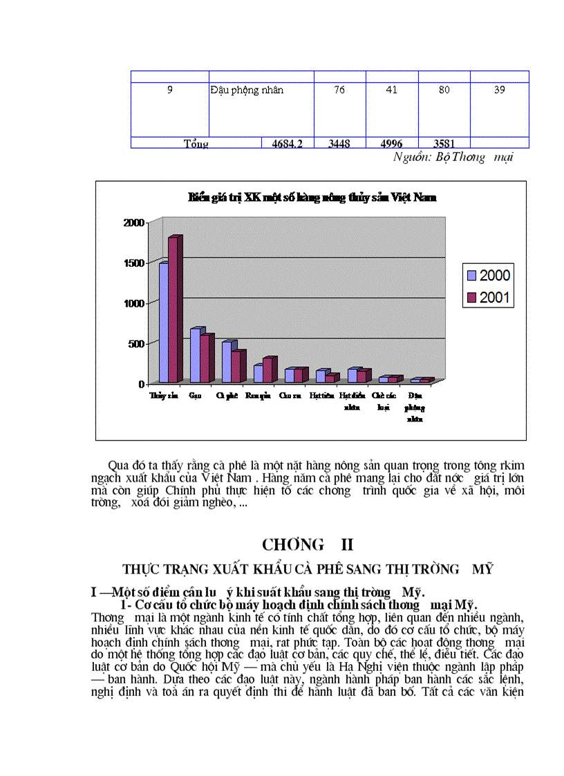 image for page Thị trường Mỹ và khả năng thâm nhập thị trường Mỹ của ngành cà phê Việt Nam