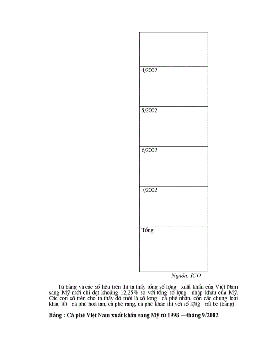 image for page Thị trường Mỹ và khả năng thâm nhập thị trường Mỹ của ngành cà phê Việt Nam