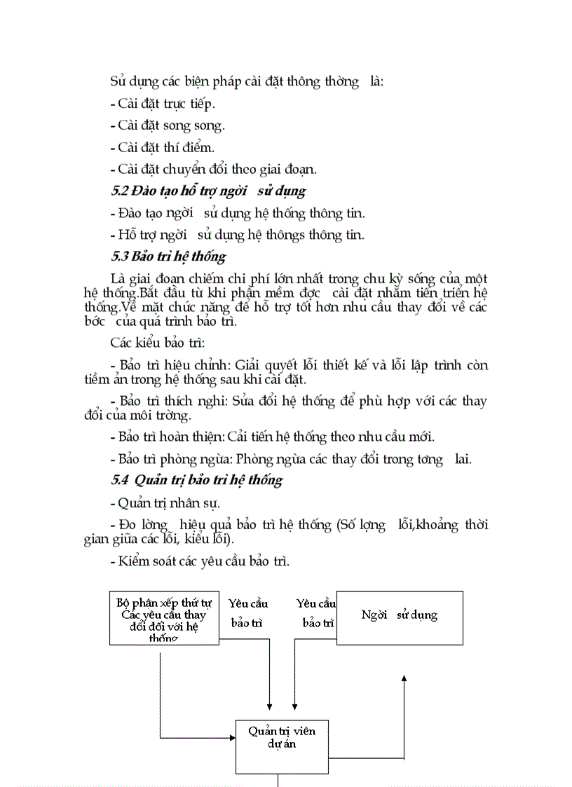 image for page Quản lý dự án phần mềm