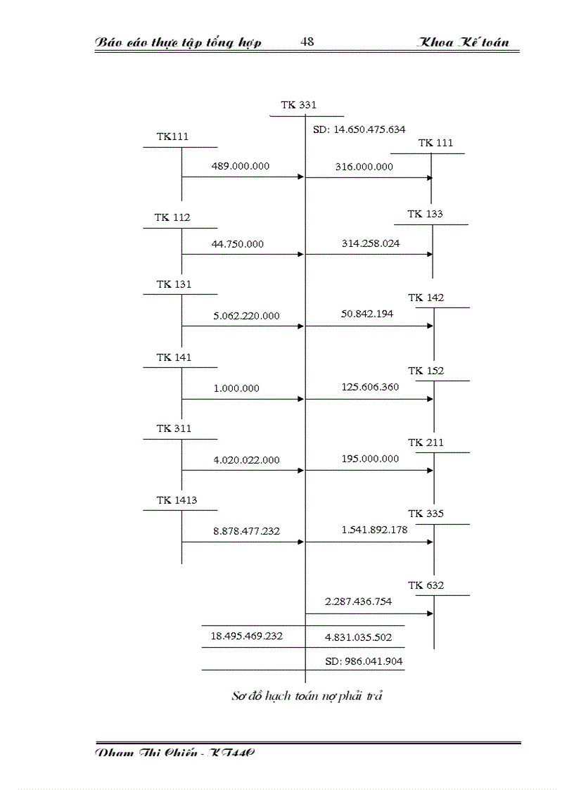 image for page Công tác kế toán tại Công ty Xây dựng Công trình giao thông 842