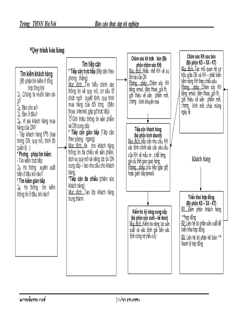 image for page Hoàn thiện kế toán tiêu thụ và xác định kết quả tiêu thụ tại Công ty Cổ phần Thương mại và phát triển Công nghệ Đông Nam 1