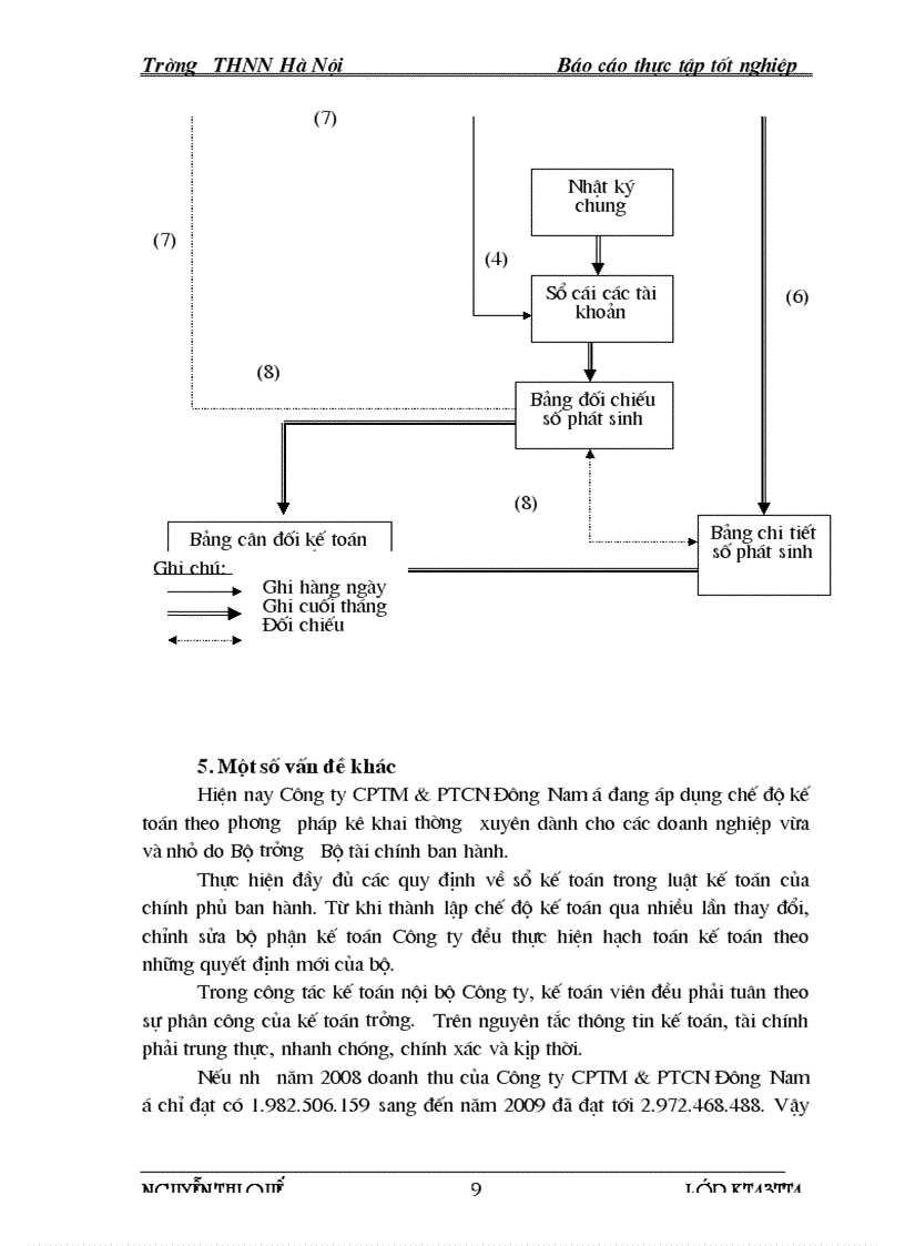 image for page Hoàn thiện kế toán tiêu thụ và xác định kết quả tiêu thụ tại Công ty Cổ phần Thương mại và phát triển Công nghệ Đông Nam 1
