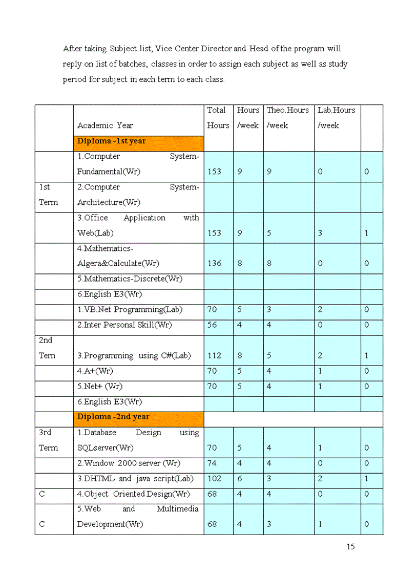image for page Batch subject speciality and course report management system 1