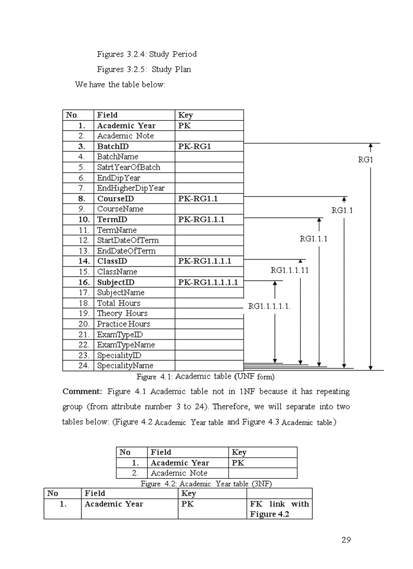 image for page System batch course and speciality management system 1