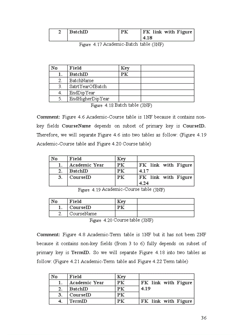 image for page System batch course and speciality management system 1