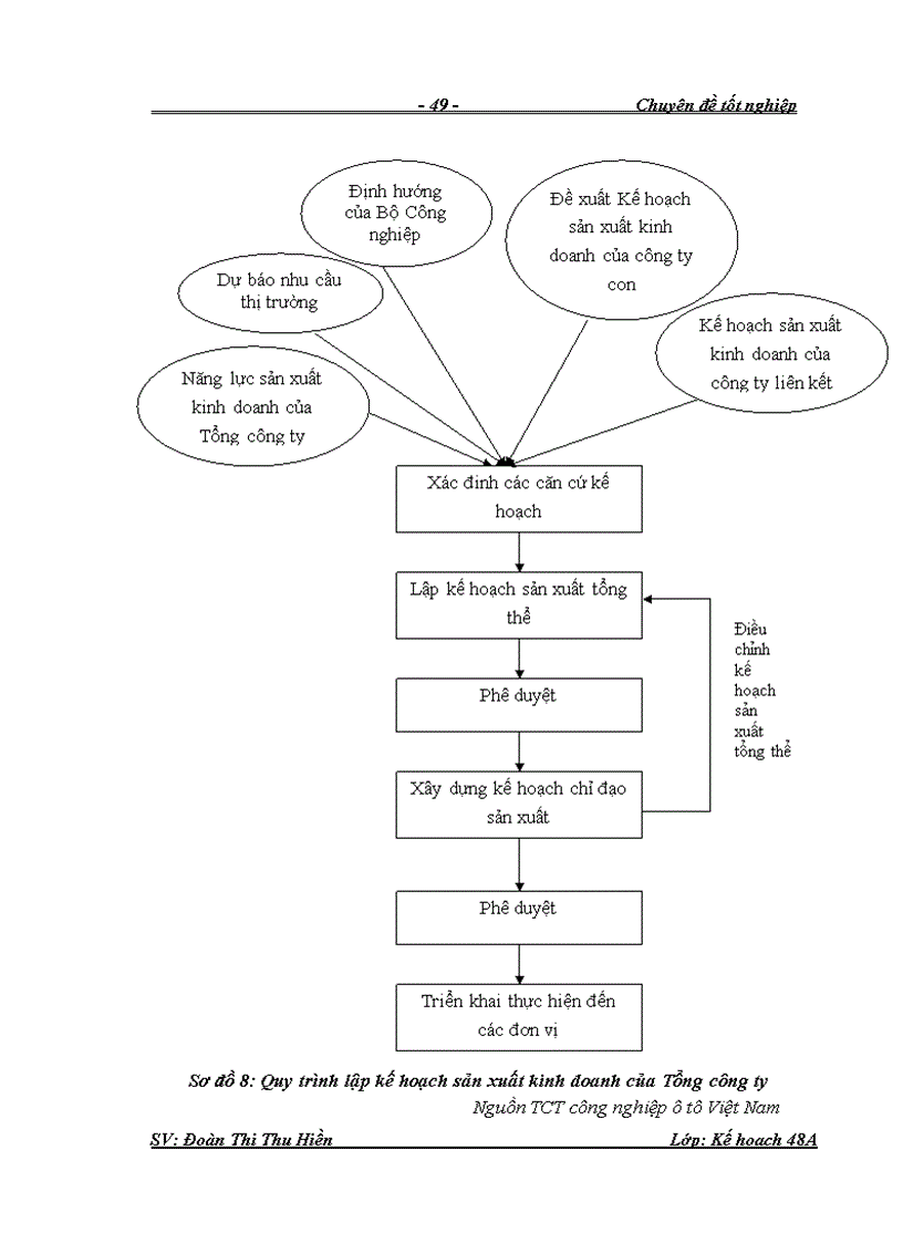 image for page Hoàn thiện công tác lập và thực hiện kế hoạch sản xuất kinh doanh tại Tổng công ty công nghiệp ô tô Việt Nam 1