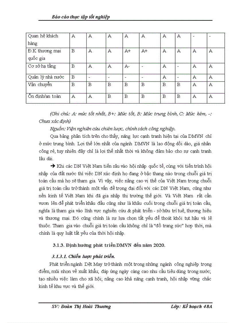 image for page GiảI pháp phát triển ngành công nghiệp hỗ trợ ngành dệt may việt nam đến năm 2020