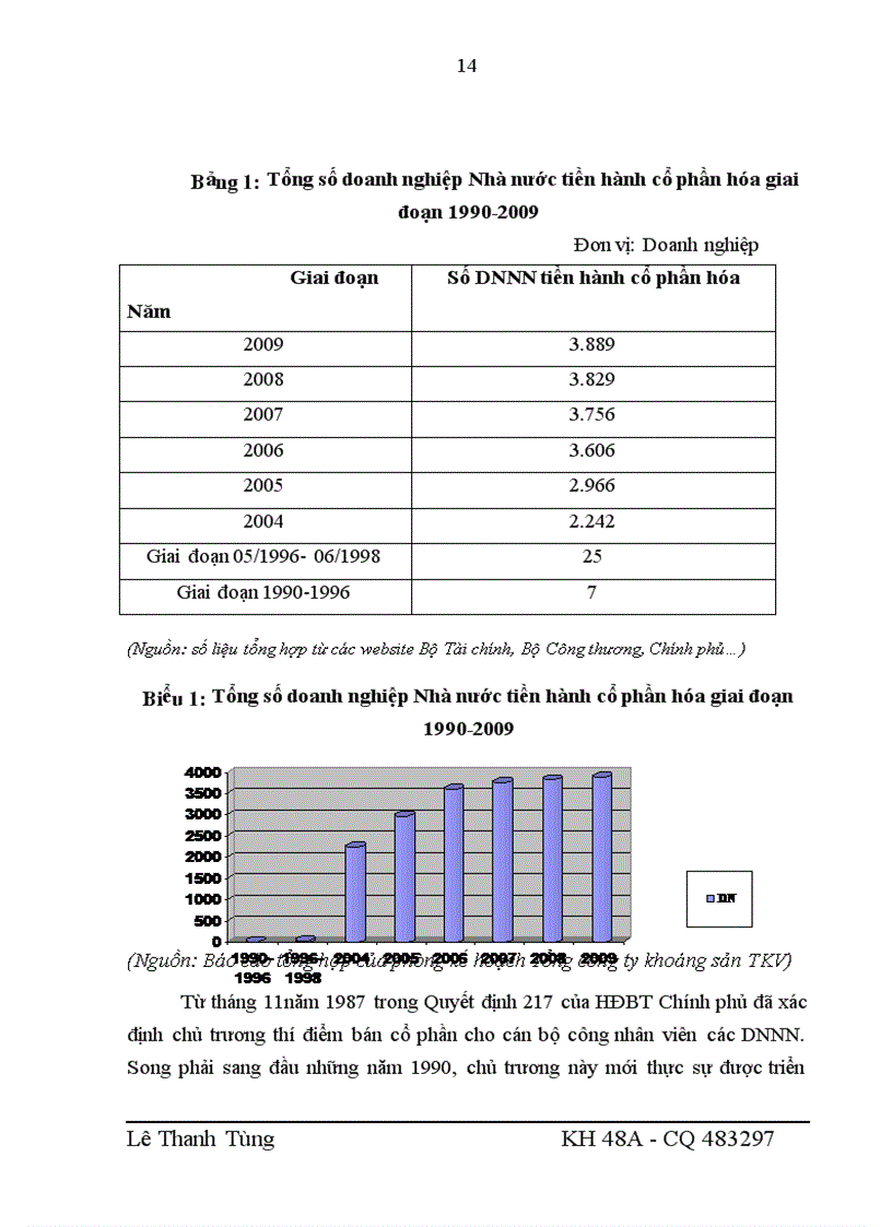 image for page Giải pháp thúc đẩy quá trình cổ phần hóa của Tổng công ty Khoáng sản TKV 1