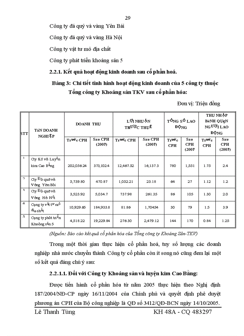 image for page Giải pháp thúc đẩy quá trình cổ phần hóa của Tổng công ty Khoáng sản TKV 1