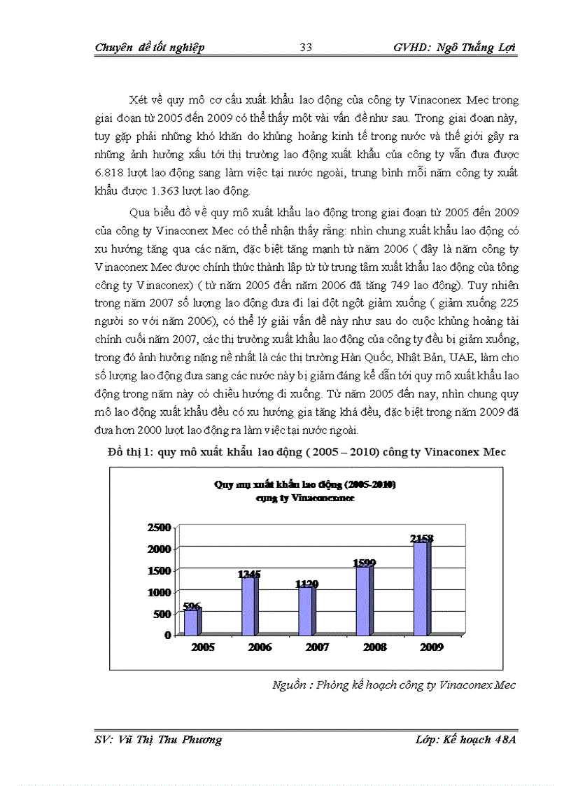 image for page Giải pháp tăng cường xuất khẩu lao động của công ty cổ phần nhân lực và thương mại Vinaconexmec
