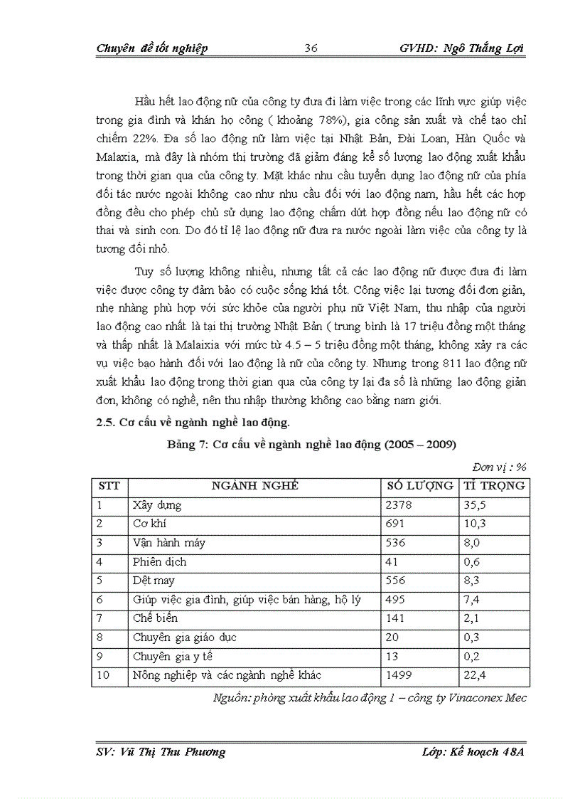 image for page Giải pháp tăng cường xuất khẩu lao động của công ty cổ phần nhân lực và thương mại Vinaconexmec