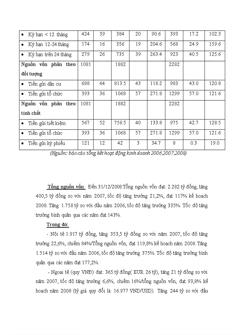 Đánh giá tình hình hoạt động và định hướng của Ngân hàng No PTNT chi nhánh Cầu Giấy 1