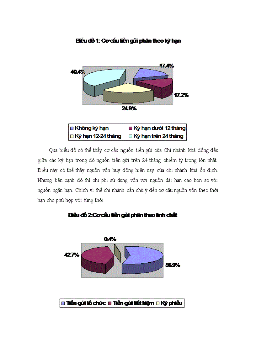 image for page Đánh giá tình hình hoạt động và định hướng của Ngân hàng No PTNT chi nhánh Cầu Giấy 1