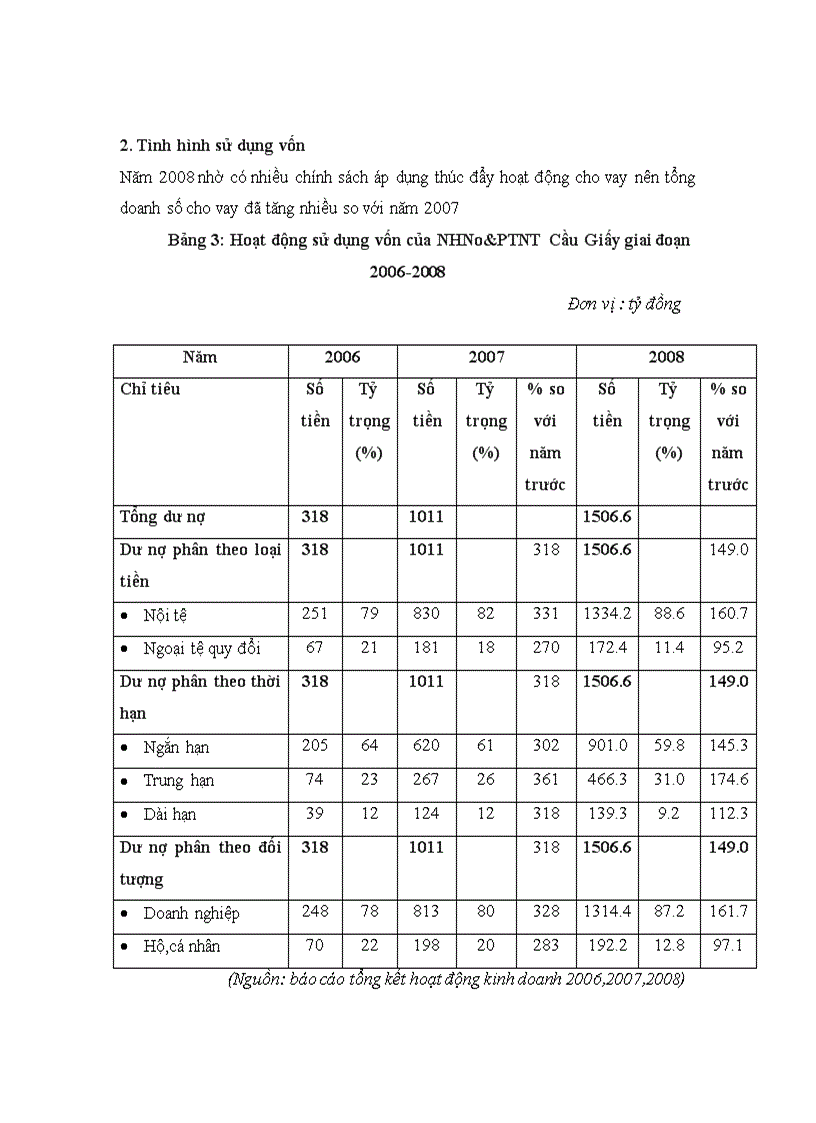 image for page Đánh giá tình hình hoạt động và định hướng của Ngân hàng No PTNT chi nhánh Cầu Giấy 1