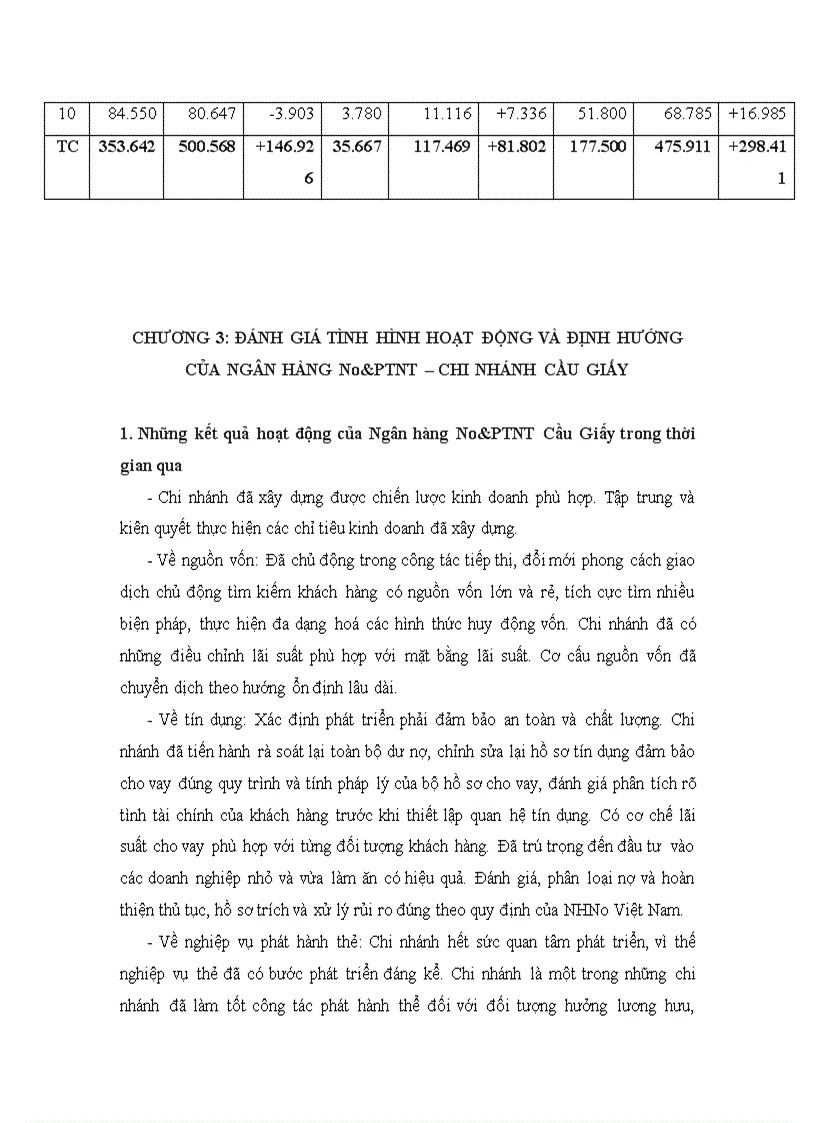 image for page Đánh giá tình hình hoạt động và định hướng của Ngân hàng No PTNT chi nhánh Cầu Giấy 1