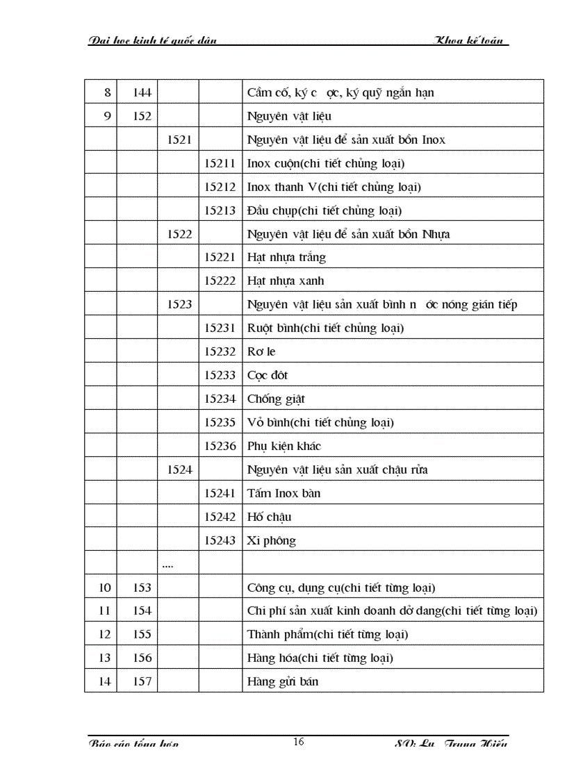 image for page Nhận xét về tổ chức kế toán tại Công ty đầu tư và phát triển cổ phần Tân á Đại Thành
