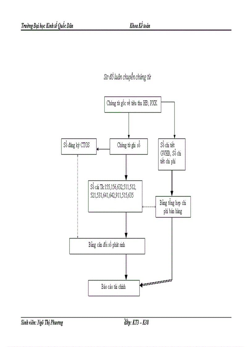 image for page Tổ chức công tác kế toán tập hợp chi phí sản xuất và tính giá thành sản phẩm ở công ty TNHH Hà Quang 1
