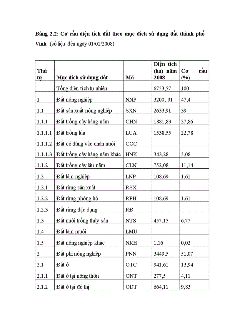 image for page Công tác đăng ký đất đai và cấp giấy chứng nhận quyền sử đất trên địa bàn thành phố Vinh tỉnh Nghệ An