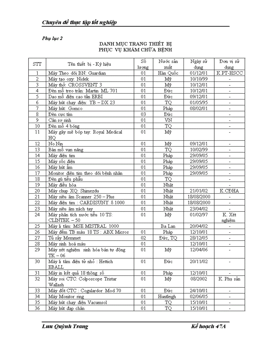 image for page Nâng cao năng lực quản lý của Bệnh viện Đa khoa An Dương trong cơ chế tự chủ tài chính