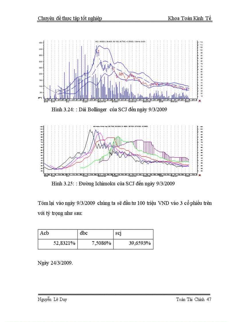 image for page Lập và quản lý danh mục đầu tư theo phương pháp CANSLIM