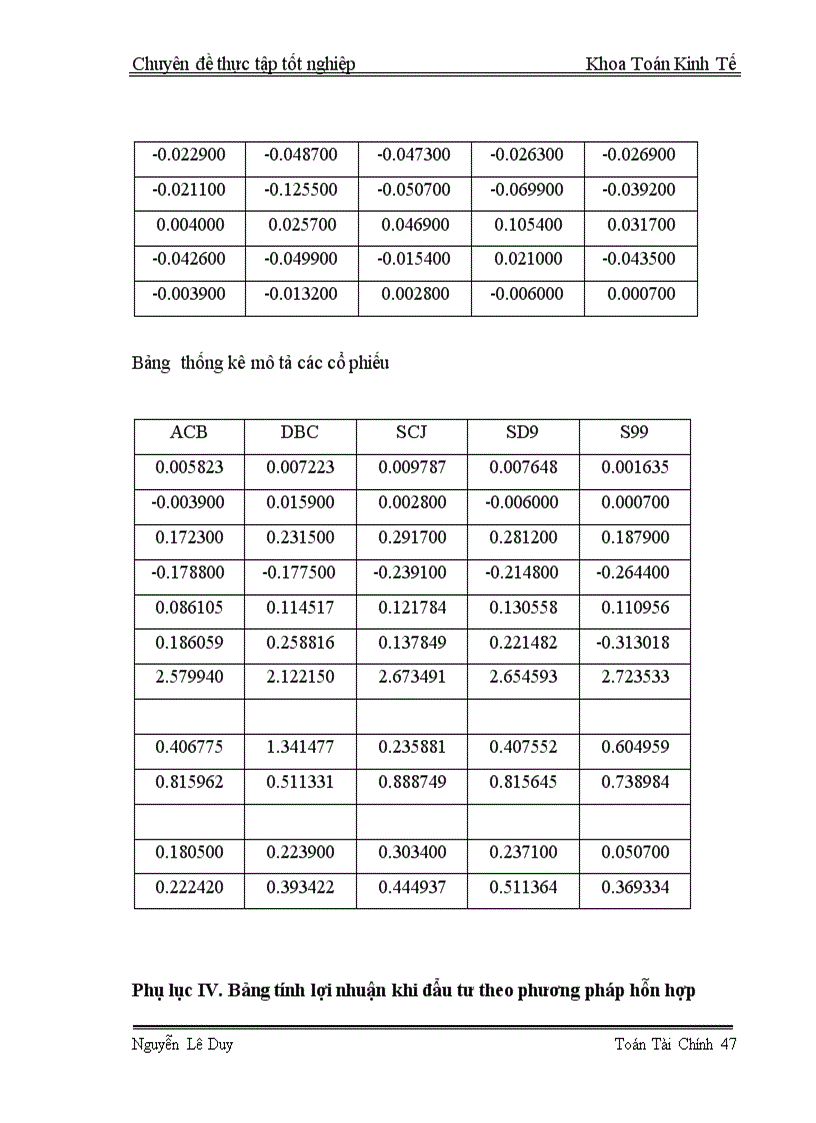 image for page Lập và quản lý danh mục đầu tư theo phương pháp CANSLIM