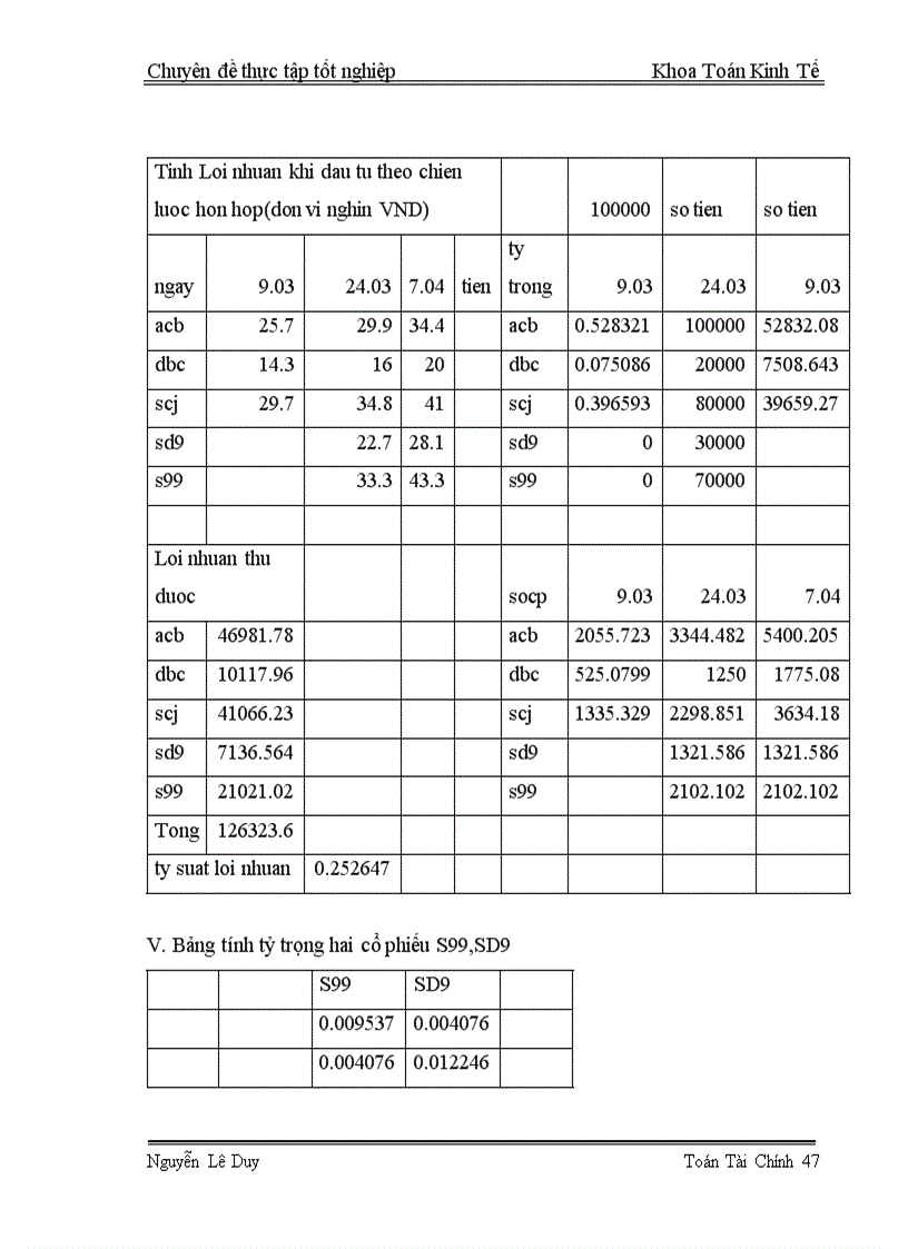 image for page Lập và quản lý danh mục đầu tư theo phương pháp CANSLIM