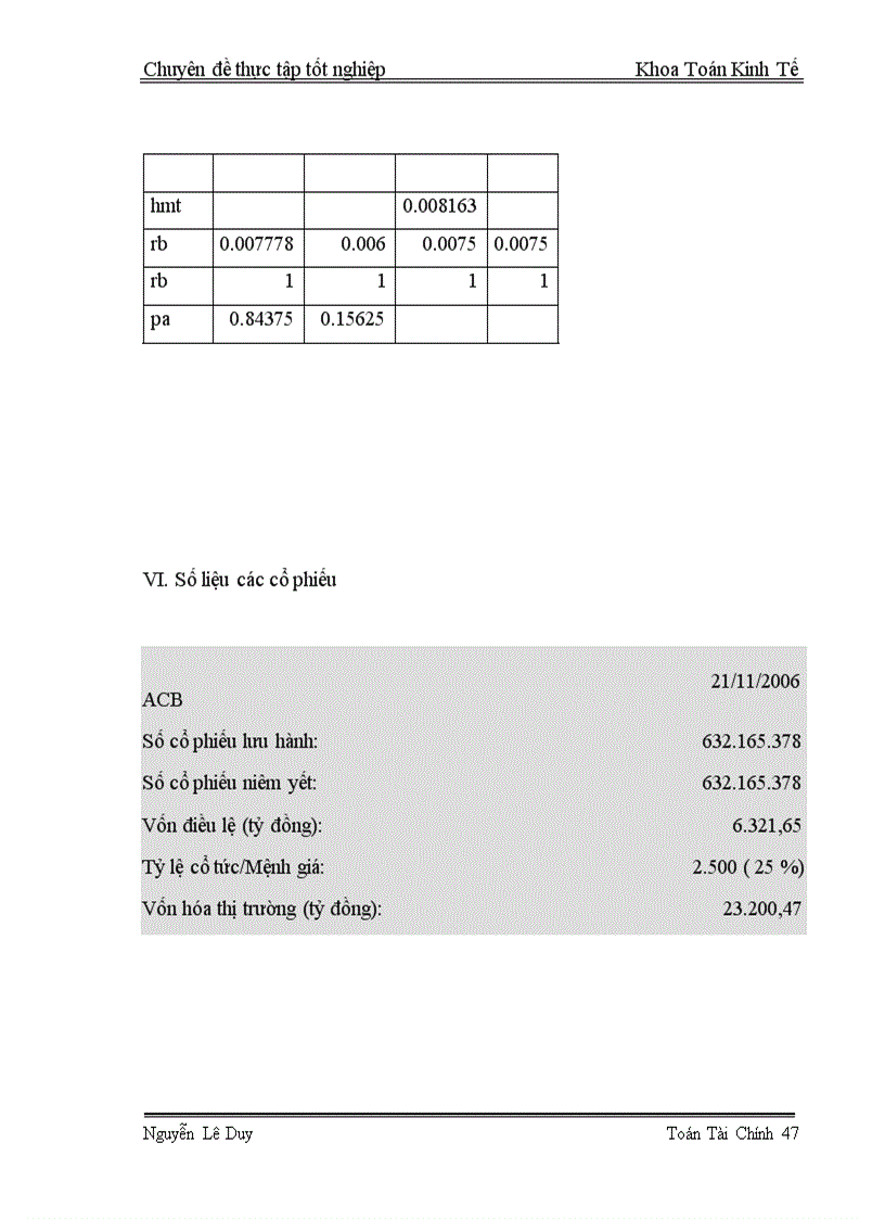 image for page Lập và quản lý danh mục đầu tư theo phương pháp CANSLIM