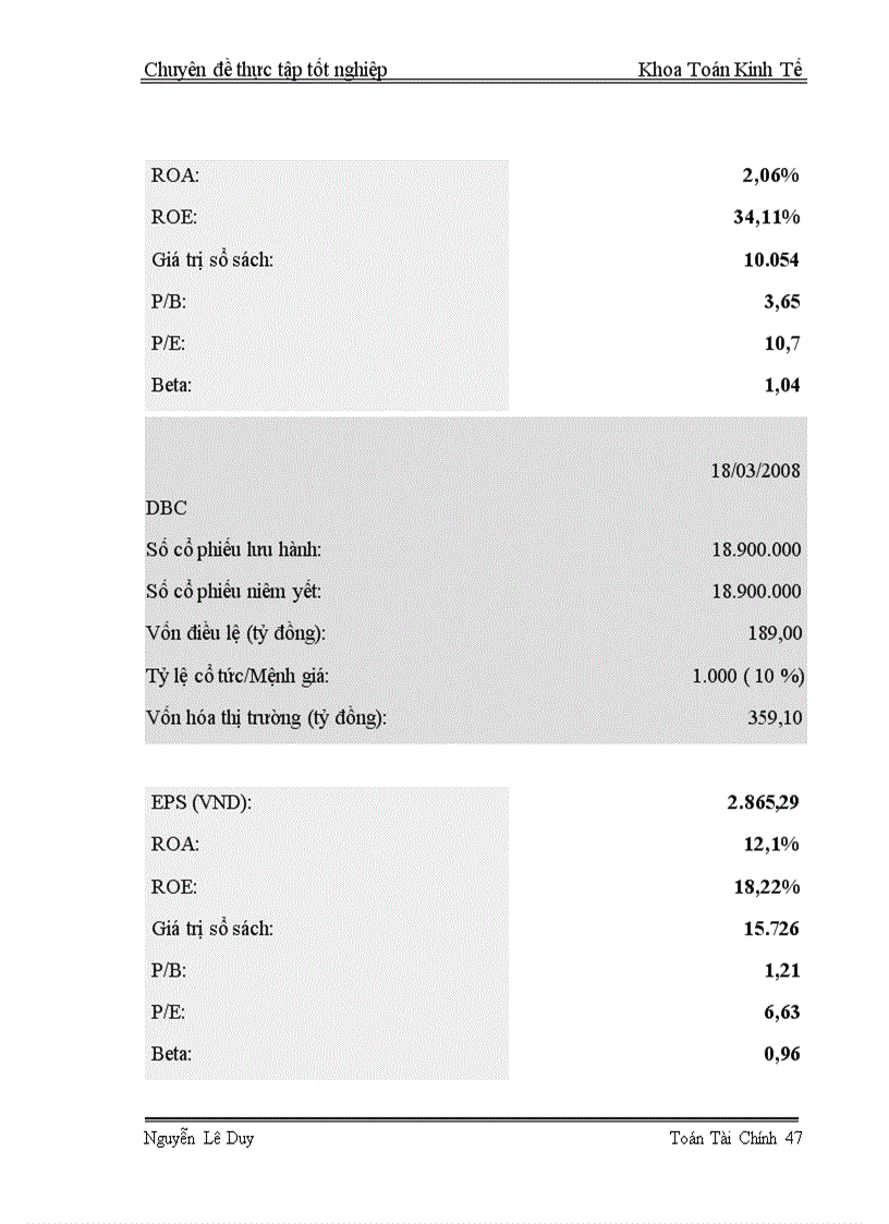 image for page Lập và quản lý danh mục đầu tư theo phương pháp CANSLIM
