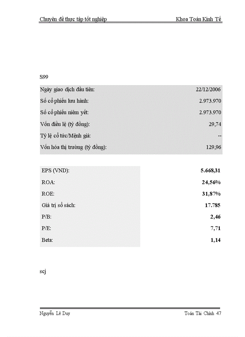 image for page Lập và quản lý danh mục đầu tư theo phương pháp CANSLIM
