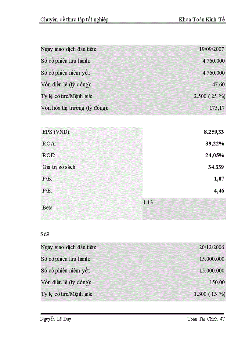 image for page Lập và quản lý danh mục đầu tư theo phương pháp CANSLIM